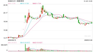 “国泰君安+海通”异议股东行权安排公布，A股股票2月6日起停牌