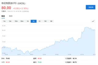 IEA月报：新供给风险下，2025年全球原油供应过剩将缓解