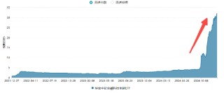 爆量反弹！汇金科技涨超14%，金融科技ETF（159851）异动拉升1.21%，收复重要均线！