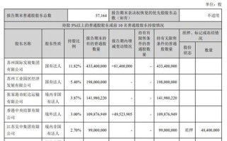 上市银行股东，增持