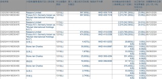 腾讯遭遇“军工危机” 机构如何看待？