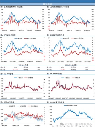 乱！地缘层面消息频出，俄罗斯再提核威慑，挪威油田复产，油价随风摇摆收星线