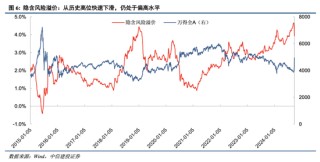 中信建投：A股上演“奇迹5日”，情绪从恐慌直升亢奋