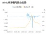 日上集团主力资金持续净流入，3日共净流入2909.23万元