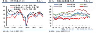 【沥青周报】冬储行情挺价支撑现货，Bu-Brent裂解价差继续走高