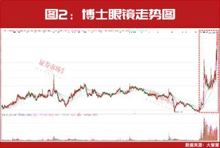 场外资金持续入市！重点关注科技+并购重组主线！