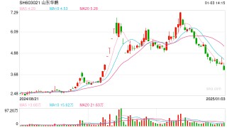 两家公司同时公告债务逾期，股价应声大跌