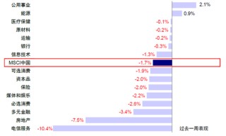 中金：中国资产重估到哪一步了？