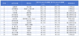 多家酒企“一把手”薪资缩水，行业调整周期下，酒企董事长该如何破局？