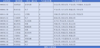 12月券商金股出炉，机构扎堆推荐美的集团，“跨年行情” 或值得期待