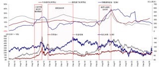 中金|港股：如何应对美国大选的不同结果