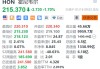 霍尼韦尔跌1.7% 或因激进投资者施压而进行分拆