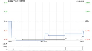 中关村科技租赁就空气分离设备订立融资租赁协议