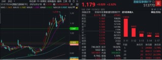 沪指低调固守3400点，科创板+创业板人工智能共振上行，港股互联网ETF大涨2.5%，标的本轮领涨51%！