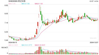 违规收集个人信息，财达证券两款APP被通报