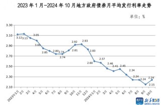 地方债发行创新高 化债路修远且慢行