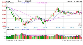 光大期货：11月11日有色金属日报