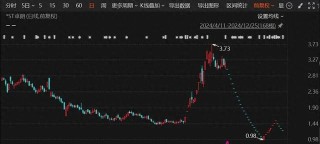 2025年A股首例！*ST卓朗重大违法强制退市