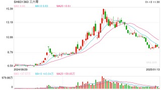 周鸿祎粉丝数已超1000万，半年前就想送汽车