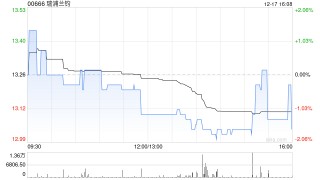 瑞浦兰钧拟斥资约3000万元认购中力股份A股IPO战略配售的股份