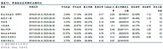华泰金工 | 再论A股择时：多维度融合