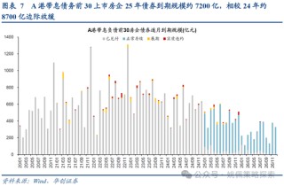 华创策略：打破震荡的上下风险考量