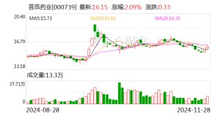 普洛药业：与箕星香港签订战略合作框架协议