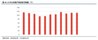 中信建投港股及美股2025年投资策略：中概科技更积极表现，美股科技盛宴仍未落幕