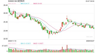 复星医药去年净利增长16%，董事长吴以芳：嗅到行业春天的气息