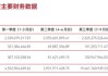 中泰证券2024年多线业务下滑：投行业务减员117人 人均薪资缩水超10%