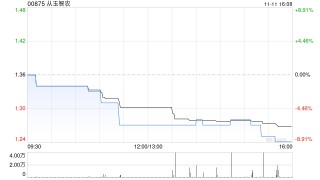 从玉智农公布王慧获委任为执行董事