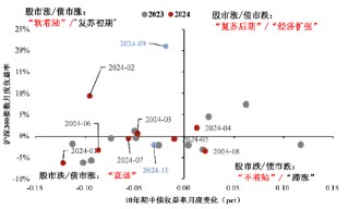 大咖研习社|国泰基金胡松：做有安全边际的价值投资