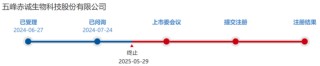 又一北交所IPO终止！