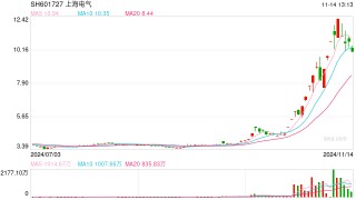 详解上海电气30.8亿元并购交易：发力机器人全产业链 第二增长曲线提速