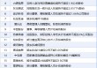 6月24日增减持汇总：暂无增持 襄阳轴承等20股减持（表）