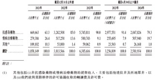 东阳光药业拟重组东阳光长江药业并以介绍形式香港上市，递交上市申请