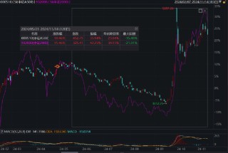 ETF日报：市场可能会走一段时间的宽幅震荡行情，近期或比较适合网格交易策略