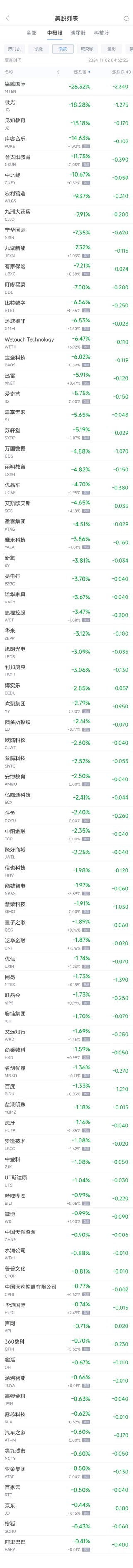 周五热门中概股涨跌不一 台积电涨1.3%，阿里跌0.4%