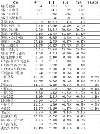 两头强中间弱