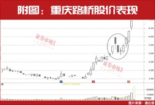 一批股票又发动了一轮牛市