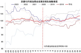 中金：港股市场期待什么样的政策？