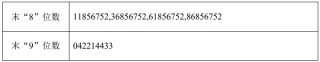 六九一二(301592.SZ)披露中签结果：中签号码共有35000个