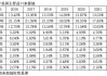 美国通胀抬头，特朗普经济政策“新瓶装陈酒”能否奏效？