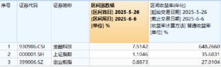 逐“光”而行？信创新晋“吸金大户”，562030叒现天量，基金公司紧急提示风险！金融科技突然变脸，什么原因