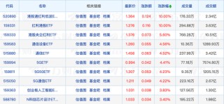 债券基金包揽公募发行市场爆款，公募圈再现自购大单