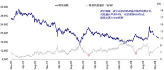 中金：港股回调后的前景如何？