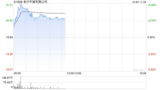 博彩股早盘全线走高 金沙中国涨超5%永利澳门涨超4%