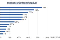 六成保险机构计划2025年加大港股投资规模 香港是险资境外投资首选市场