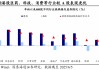 国泰海通海外：港股是本轮牛市主战场