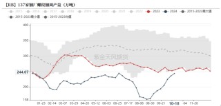 铁合金：关注矿山停减产持续性